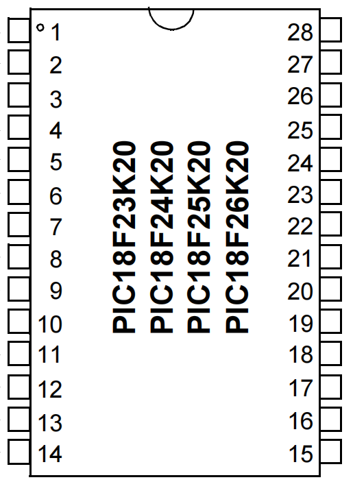 PIC18F25K20 PIC18F25K20T SSOP-28 SOIC-28 pinout